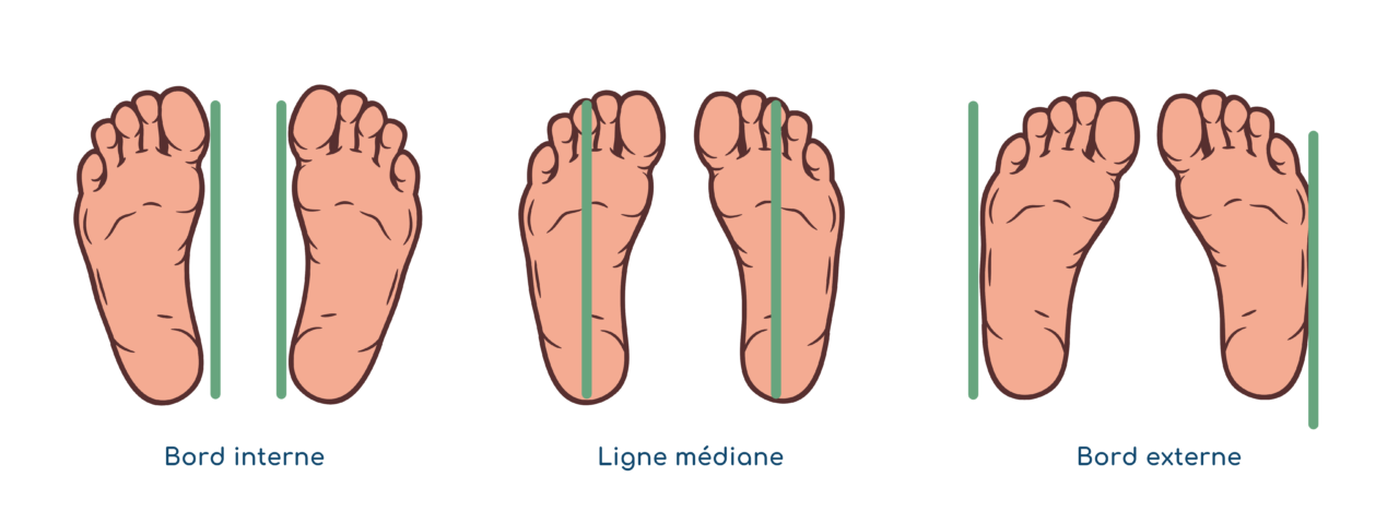 Combien Coute Une Photo De Pieds Pieds parallèles Tadasana